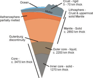 what is the shape of the earth