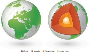 what is the shape of the earth