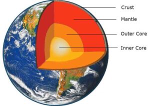 what is the shape of the earth