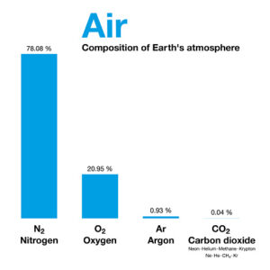 what is the atmosphere